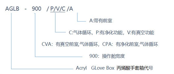 型號(hào)說明