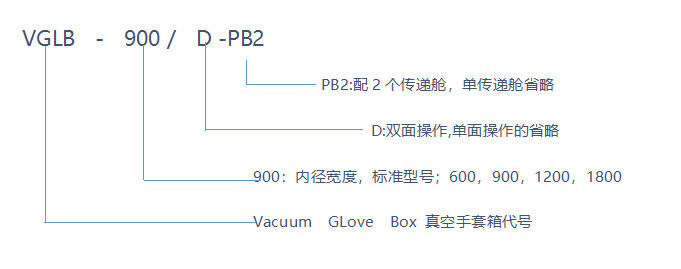 型號說明